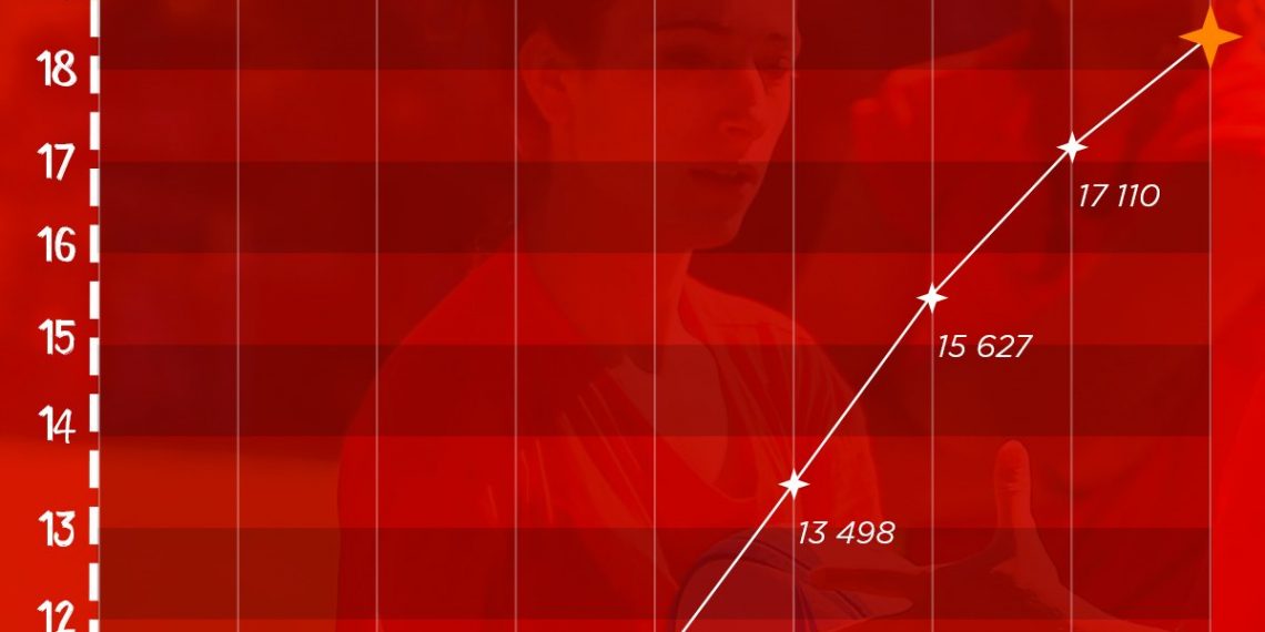 Les chiffres surprenants de la pratique du rugby féminin en France !